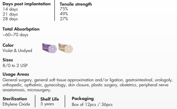 Premisut-Polyglactine-910-PGLA-pdf-05-09-2025_07_15_PM