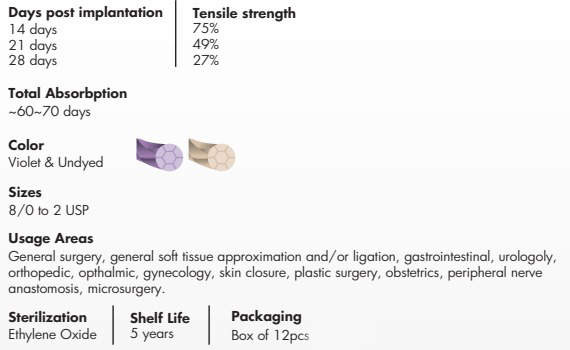 Premisut-Polyglactine-910-PGLA-pdf