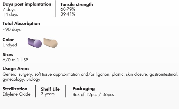 Premisut-Polyglecaprone-PGCL-pdf-05-09-2025_07_30_PM