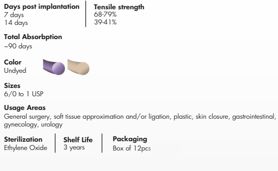 Premisut-Polyglecaprone-PGCL-pdf