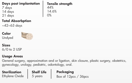 Premisut-Polyglycolic-Acid-Rapid-PGAR-pdf-05-09-2025_07_10_PM