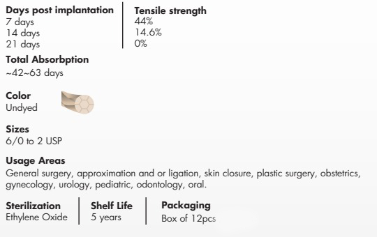 Premisut-Polyglycolic-Acid-Rapid-PGAR-pdf